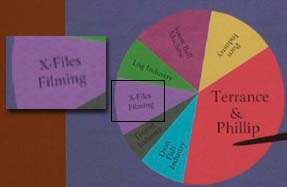 South Park Pie Chart